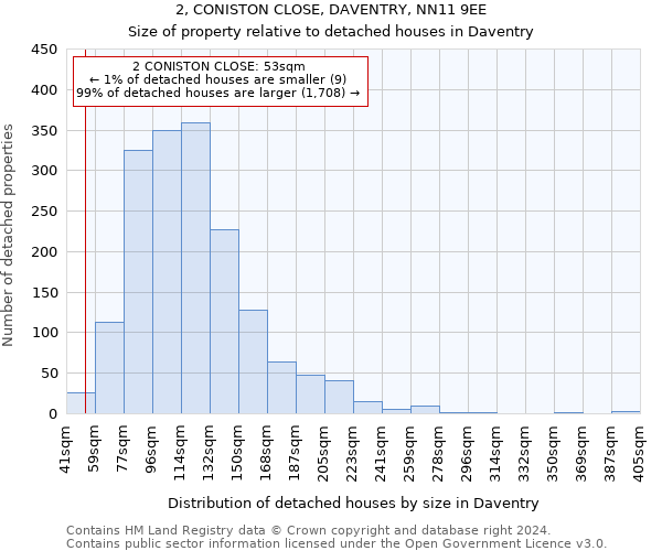 2, CONISTON CLOSE, DAVENTRY, NN11 9EE: Size of property relative to detached houses in Daventry
