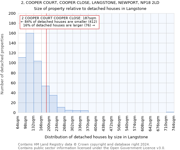 2, COOPER COURT, COOPER CLOSE, LANGSTONE, NEWPORT, NP18 2LD: Size of property relative to detached houses in Langstone