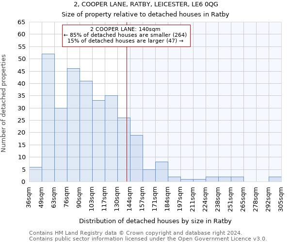 2, COOPER LANE, RATBY, LEICESTER, LE6 0QG: Size of property relative to detached houses in Ratby