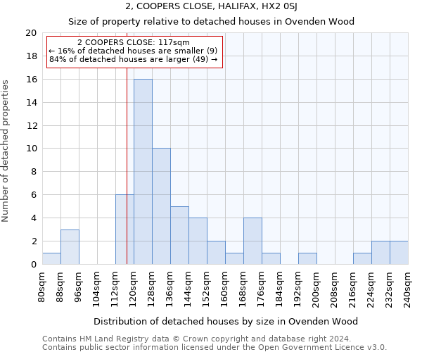 2, COOPERS CLOSE, HALIFAX, HX2 0SJ: Size of property relative to detached houses in Ovenden Wood
