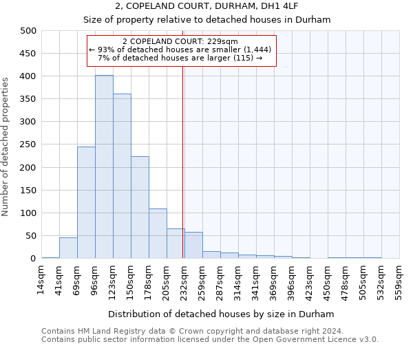2, COPELAND COURT, DURHAM, DH1 4LF: Size of property relative to detached houses in Durham