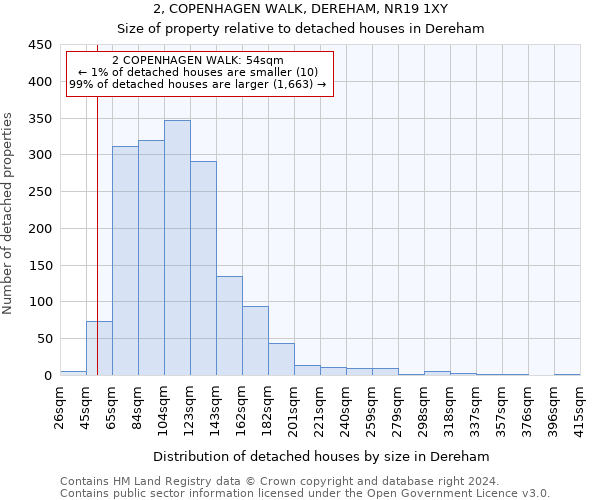 2, COPENHAGEN WALK, DEREHAM, NR19 1XY: Size of property relative to detached houses in Dereham