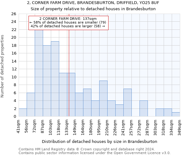 2, CORNER FARM DRIVE, BRANDESBURTON, DRIFFIELD, YO25 8UF: Size of property relative to detached houses in Brandesburton
