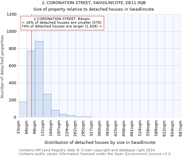 2, CORONATION STREET, SWADLINCOTE, DE11 0QB: Size of property relative to detached houses in Swadlincote