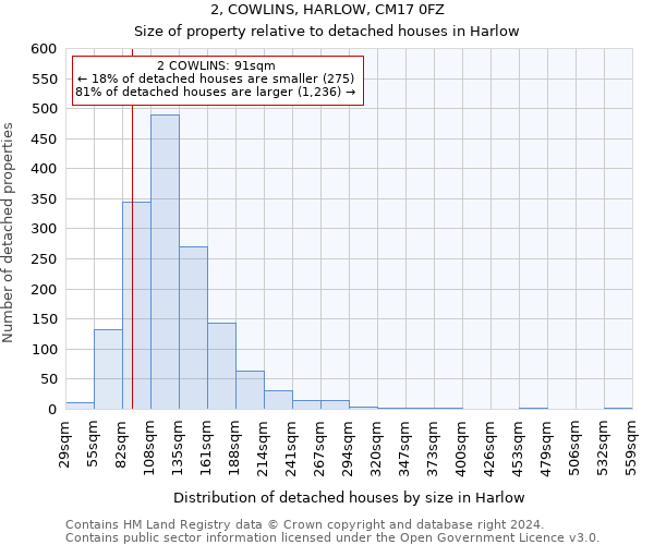 2, COWLINS, HARLOW, CM17 0FZ: Size of property relative to detached houses in Harlow
