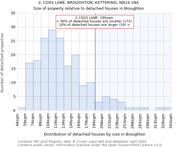 2, COXS LANE, BROUGHTON, KETTERING, NN14 1NA: Size of property relative to detached houses in Broughton
