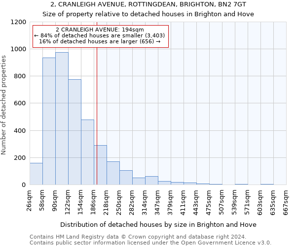 2, CRANLEIGH AVENUE, ROTTINGDEAN, BRIGHTON, BN2 7GT: Size of property relative to detached houses in Brighton and Hove