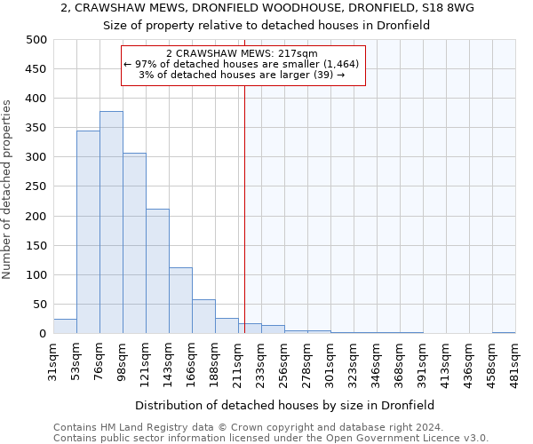 2, CRAWSHAW MEWS, DRONFIELD WOODHOUSE, DRONFIELD, S18 8WG: Size of property relative to detached houses in Dronfield