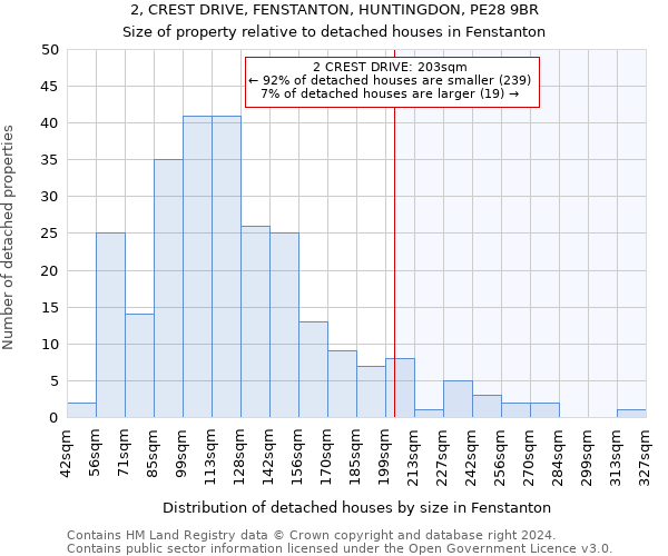 2, CREST DRIVE, FENSTANTON, HUNTINGDON, PE28 9BR: Size of property relative to detached houses in Fenstanton
