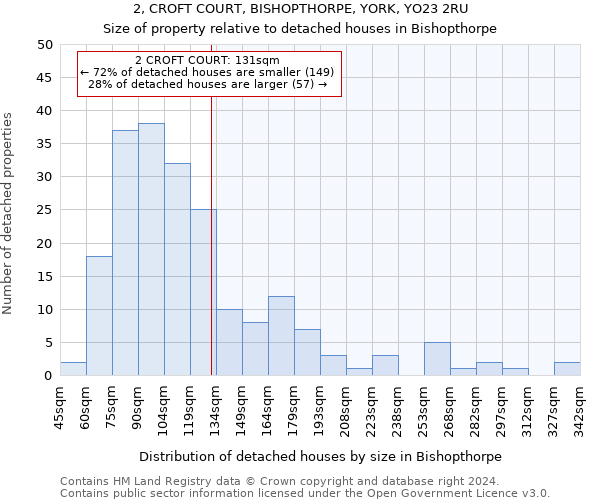 2, CROFT COURT, BISHOPTHORPE, YORK, YO23 2RU: Size of property relative to detached houses in Bishopthorpe