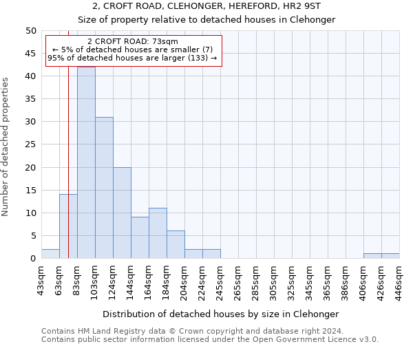 2, CROFT ROAD, CLEHONGER, HEREFORD, HR2 9ST: Size of property relative to detached houses in Clehonger