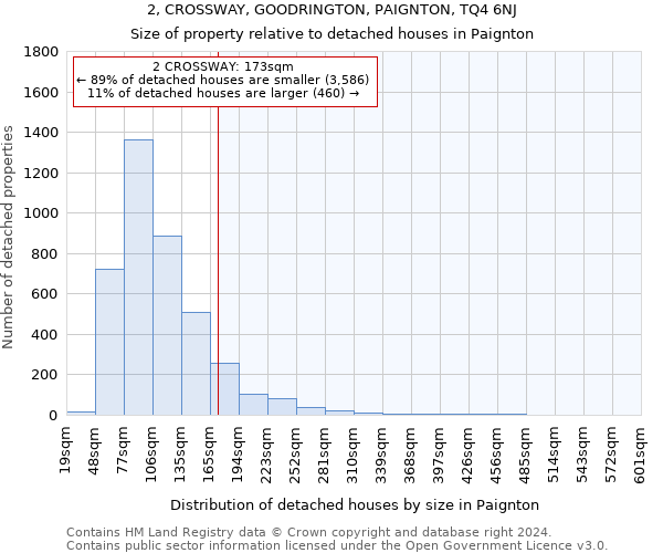 2, CROSSWAY, GOODRINGTON, PAIGNTON, TQ4 6NJ: Size of property relative to detached houses in Paignton
