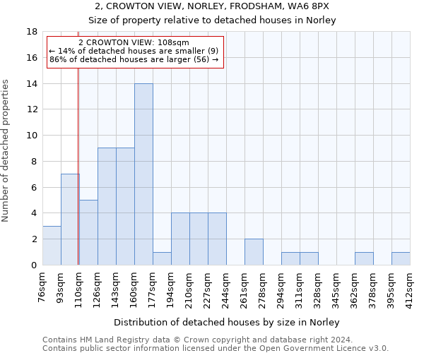 2, CROWTON VIEW, NORLEY, FRODSHAM, WA6 8PX: Size of property relative to detached houses in Norley