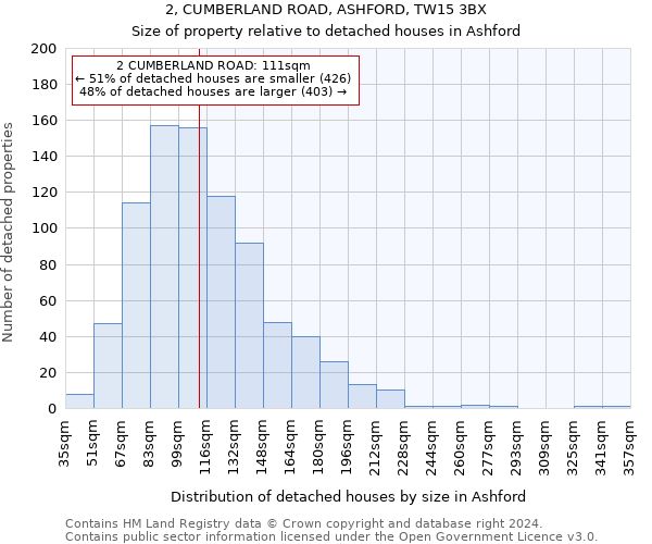 2, CUMBERLAND ROAD, ASHFORD, TW15 3BX: Size of property relative to detached houses in Ashford