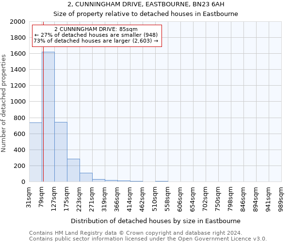 2, CUNNINGHAM DRIVE, EASTBOURNE, BN23 6AH: Size of property relative to detached houses in Eastbourne