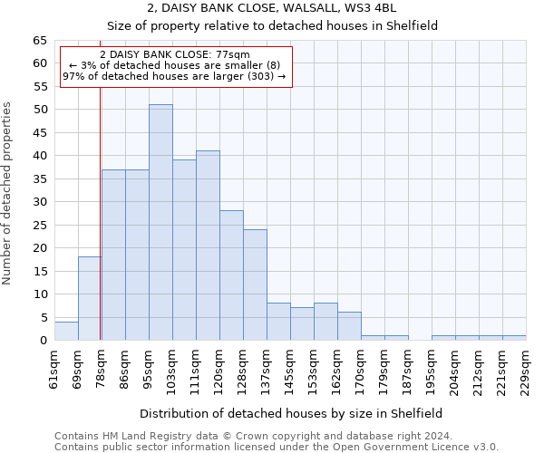 2, DAISY BANK CLOSE, WALSALL, WS3 4BL: Size of property relative to detached houses in Shelfield