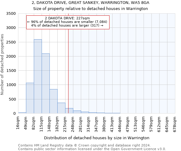 2, DAKOTA DRIVE, GREAT SANKEY, WARRINGTON, WA5 8GA: Size of property relative to detached houses in Warrington