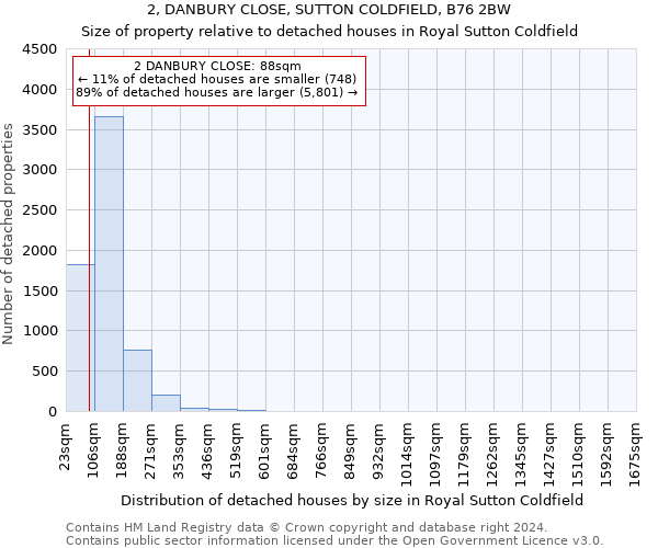 2, DANBURY CLOSE, SUTTON COLDFIELD, B76 2BW: Size of property relative to detached houses in Royal Sutton Coldfield
