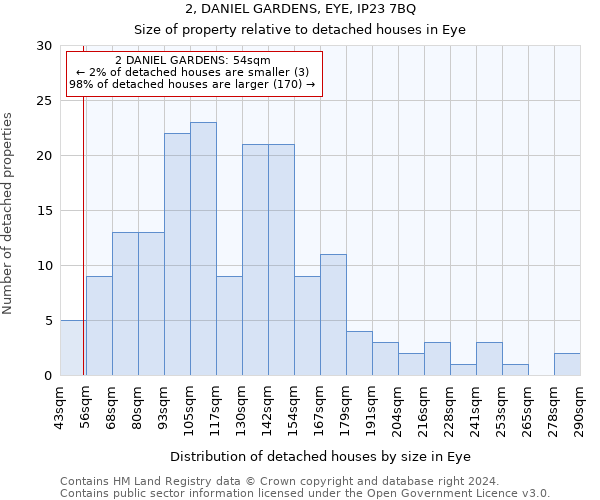 2, DANIEL GARDENS, EYE, IP23 7BQ: Size of property relative to detached houses in Eye