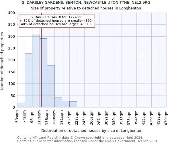 2, DARSLEY GARDENS, BENTON, NEWCASTLE UPON TYNE, NE12 9RG: Size of property relative to detached houses in Longbenton