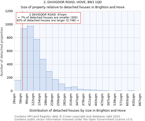 2, DAVIGDOR ROAD, HOVE, BN3 1QD: Size of property relative to detached houses in Brighton and Hove