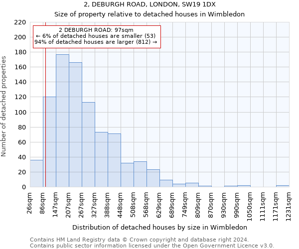2, DEBURGH ROAD, LONDON, SW19 1DX: Size of property relative to detached houses in Wimbledon