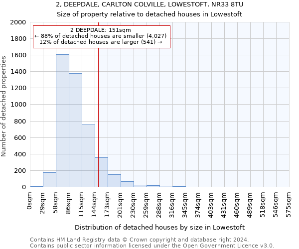 2, DEEPDALE, CARLTON COLVILLE, LOWESTOFT, NR33 8TU: Size of property relative to detached houses in Lowestoft