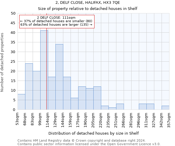 2, DELF CLOSE, HALIFAX, HX3 7QE: Size of property relative to detached houses in Shelf