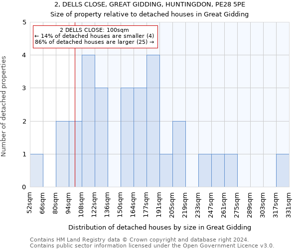 2, DELLS CLOSE, GREAT GIDDING, HUNTINGDON, PE28 5PE: Size of property relative to detached houses in Great Gidding