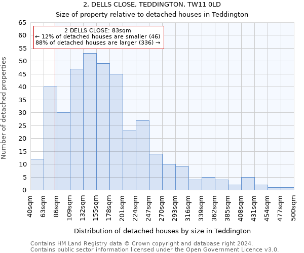 2, DELLS CLOSE, TEDDINGTON, TW11 0LD: Size of property relative to detached houses in Teddington