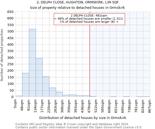 2, DELPH CLOSE, AUGHTON, ORMSKIRK, L39 5QF: Size of property relative to detached houses in Ormskirk