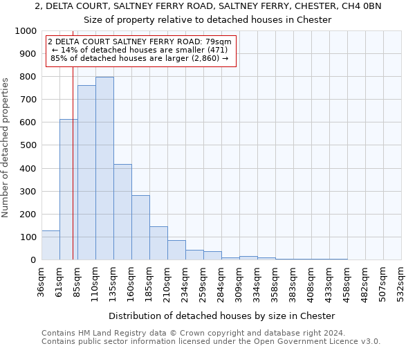 2, DELTA COURT, SALTNEY FERRY ROAD, SALTNEY FERRY, CHESTER, CH4 0BN: Size of property relative to detached houses in Chester