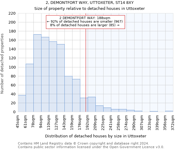 2, DEMONTFORT WAY, UTTOXETER, ST14 8XY: Size of property relative to detached houses in Uttoxeter