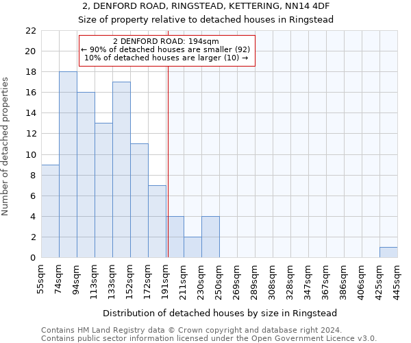 2, DENFORD ROAD, RINGSTEAD, KETTERING, NN14 4DF: Size of property relative to detached houses in Ringstead