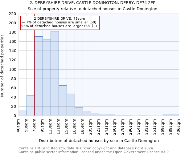 2, DERBYSHIRE DRIVE, CASTLE DONINGTON, DERBY, DE74 2EP: Size of property relative to detached houses in Castle Donington