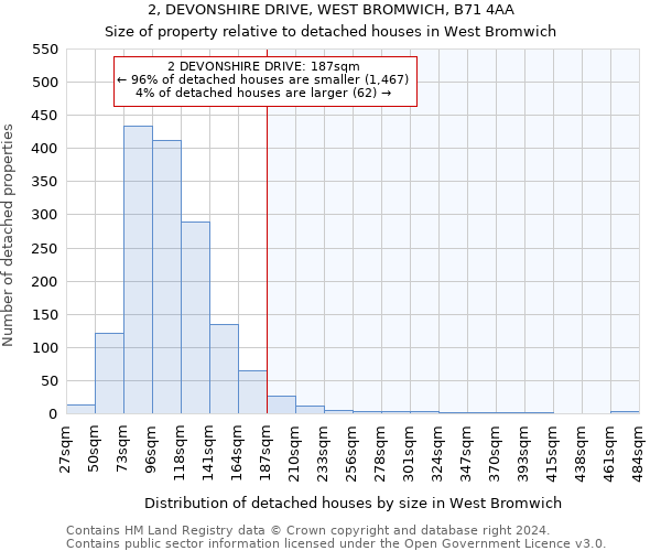 2, DEVONSHIRE DRIVE, WEST BROMWICH, B71 4AA: Size of property relative to detached houses in West Bromwich