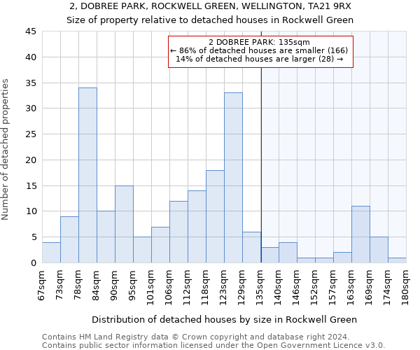 2, DOBREE PARK, ROCKWELL GREEN, WELLINGTON, TA21 9RX: Size of property relative to detached houses in Rockwell Green