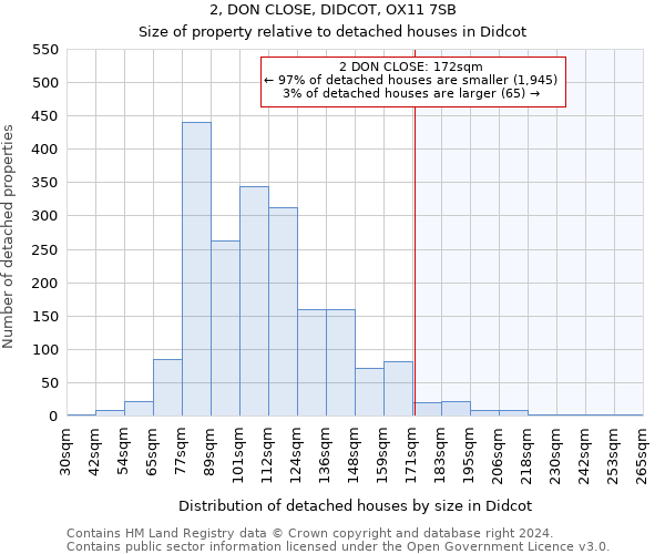 2, DON CLOSE, DIDCOT, OX11 7SB: Size of property relative to detached houses in Didcot