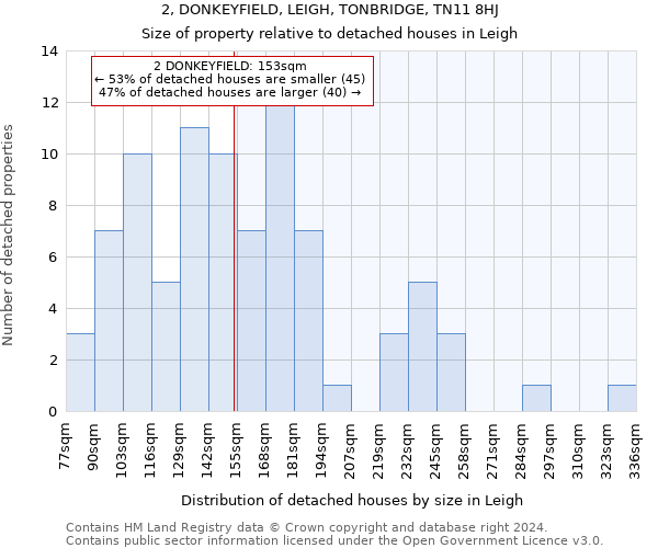 2, DONKEYFIELD, LEIGH, TONBRIDGE, TN11 8HJ: Size of property relative to detached houses in Leigh