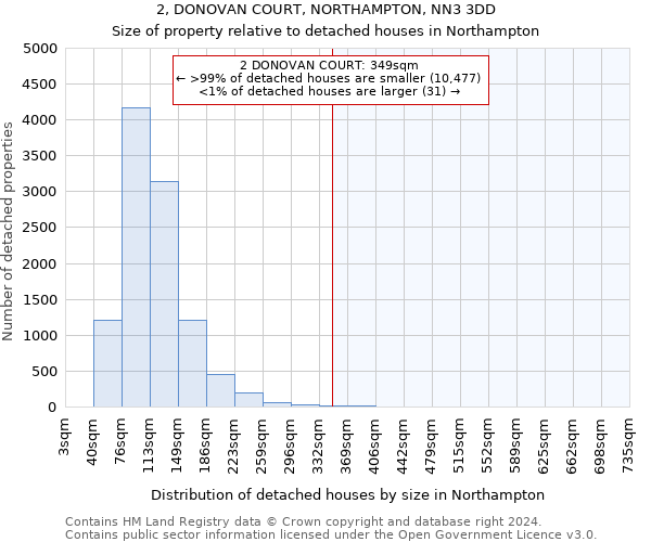 2, DONOVAN COURT, NORTHAMPTON, NN3 3DD: Size of property relative to detached houses in Northampton