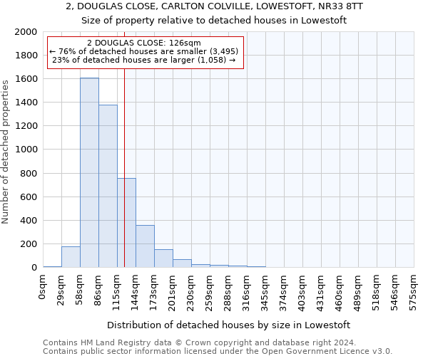 2, DOUGLAS CLOSE, CARLTON COLVILLE, LOWESTOFT, NR33 8TT: Size of property relative to detached houses in Lowestoft