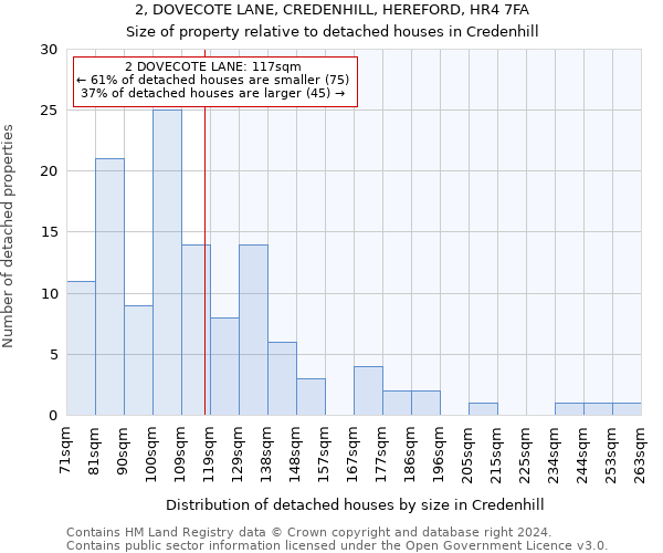 2, DOVECOTE LANE, CREDENHILL, HEREFORD, HR4 7FA: Size of property relative to detached houses in Credenhill
