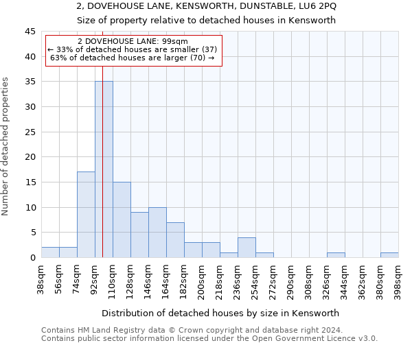 2, DOVEHOUSE LANE, KENSWORTH, DUNSTABLE, LU6 2PQ: Size of property relative to detached houses in Kensworth