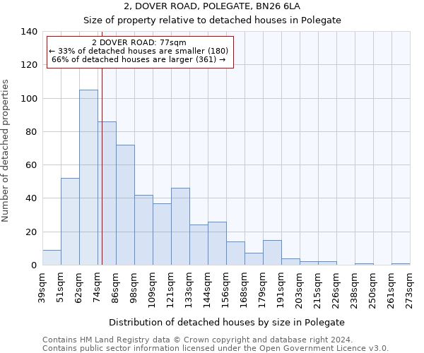 2, DOVER ROAD, POLEGATE, BN26 6LA: Size of property relative to detached houses in Polegate