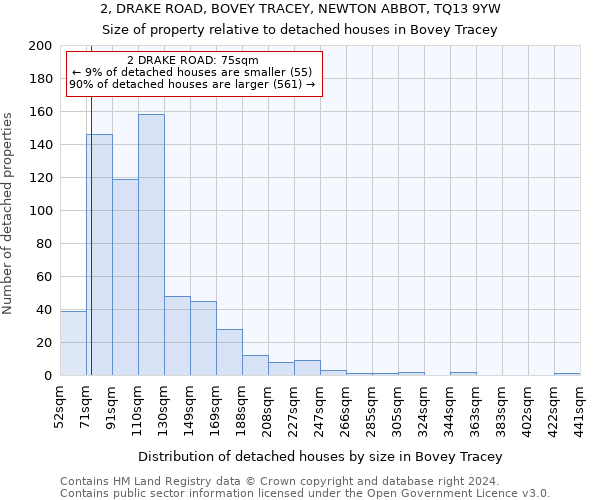 2, DRAKE ROAD, BOVEY TRACEY, NEWTON ABBOT, TQ13 9YW: Size of property relative to detached houses in Bovey Tracey