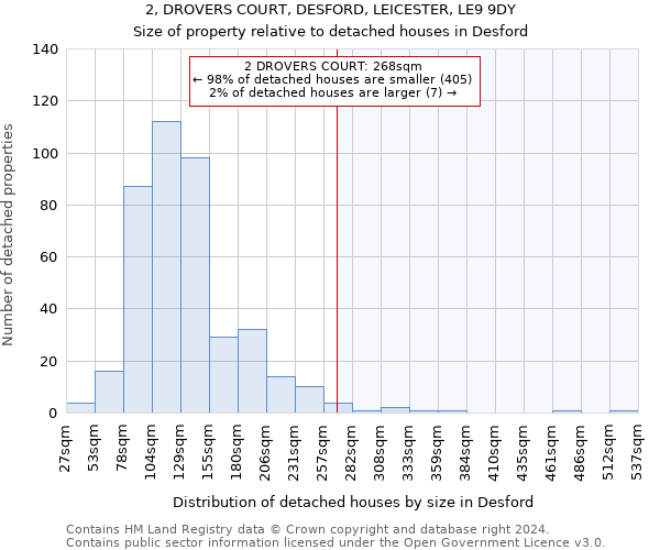 2, DROVERS COURT, DESFORD, LEICESTER, LE9 9DY: Size of property relative to detached houses in Desford