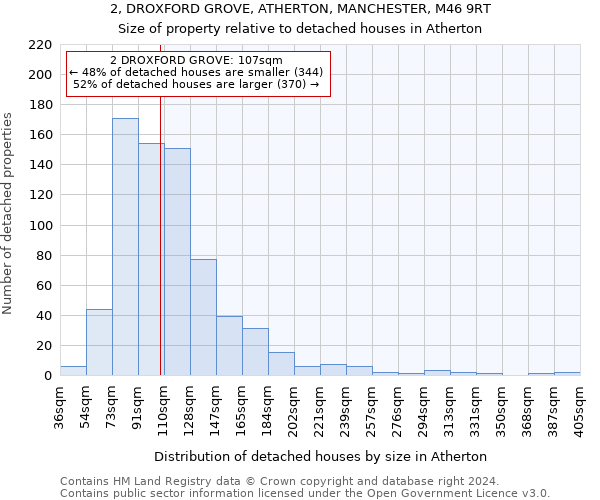 2, DROXFORD GROVE, ATHERTON, MANCHESTER, M46 9RT: Size of property relative to detached houses in Atherton