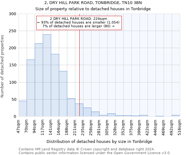 2, DRY HILL PARK ROAD, TONBRIDGE, TN10 3BN: Size of property relative to detached houses in Tonbridge