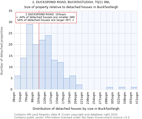 2, DUCKSPOND ROAD, BUCKFASTLEIGH, TQ11 0NL: Size of property relative to detached houses in Buckfastleigh