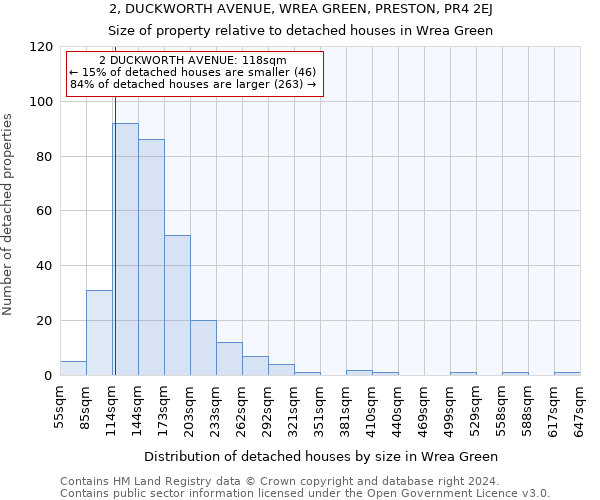 2, DUCKWORTH AVENUE, WREA GREEN, PRESTON, PR4 2EJ: Size of property relative to detached houses in Wrea Green